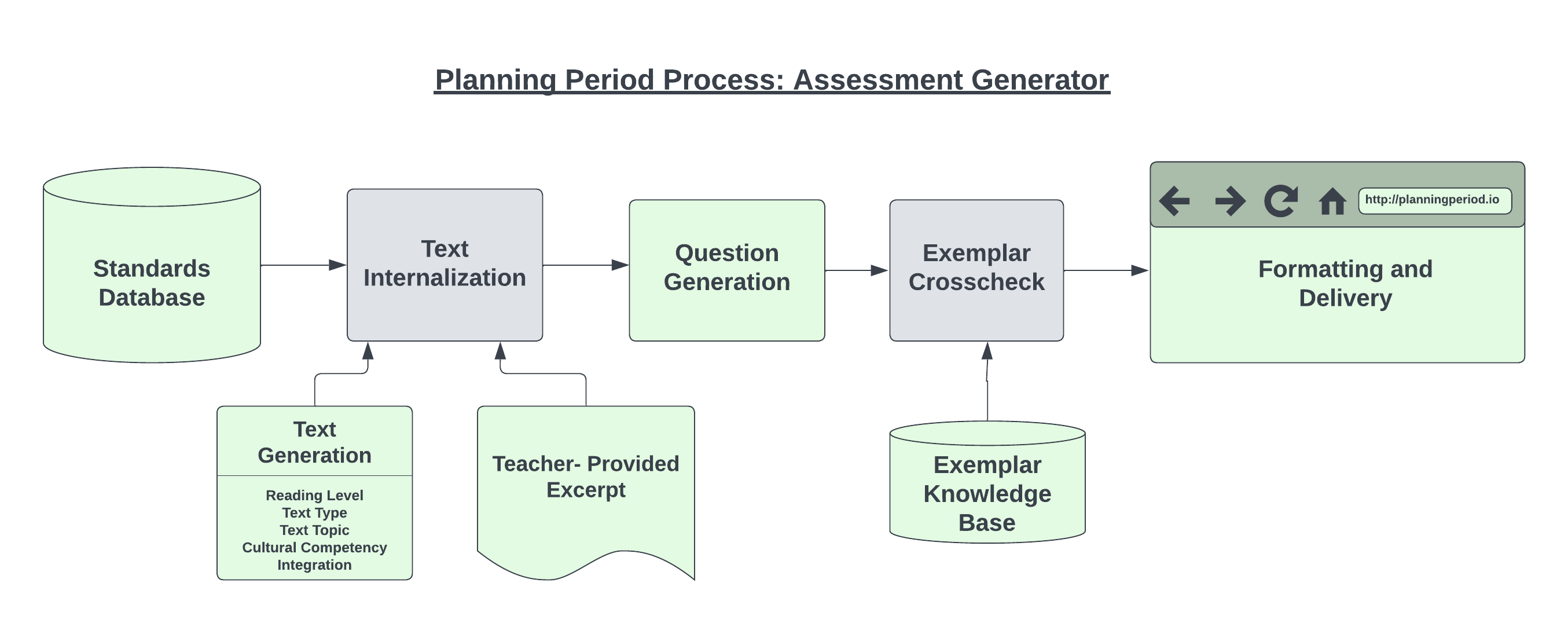 so-you-want-to-lesson-plan-with-ai